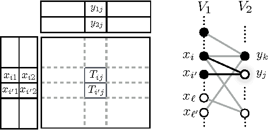 Figure 2 for Matrix completion with queries