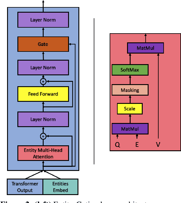 Figure 3 for CoreLM: Coreference-aware Language Model Fine-Tuning