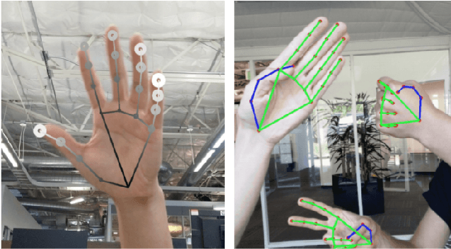 Figure 1 for MediaPipe Hands: On-device Real-time Hand Tracking