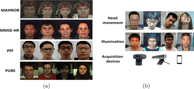 Figure 1 for VIPL-HR: A Multi-modal Database for Pulse Estimation from Less-constrained Face Video