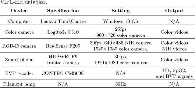 Figure 3 for VIPL-HR: A Multi-modal Database for Pulse Estimation from Less-constrained Face Video