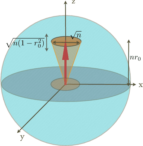 Figure 4 for Quantum learning: optimal classification of qubit states