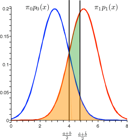 Figure 1 for Quantum learning: optimal classification of qubit states