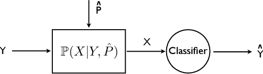 Figure 3 for Quantum learning: optimal classification of qubit states