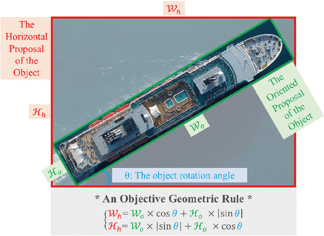 Figure 1 for Learning Oriented Remote Sensing Object Detection via Naive Geometric Computing