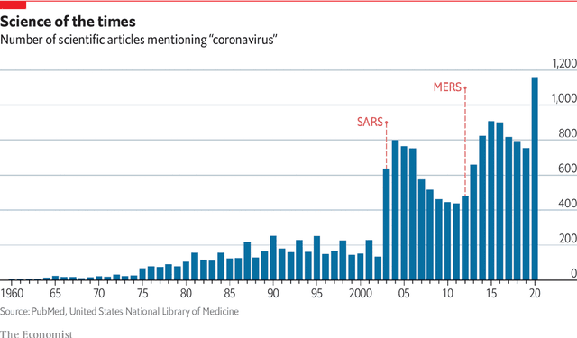 Figure 1 for Computer Vision For COVID-19 Control: A Survey