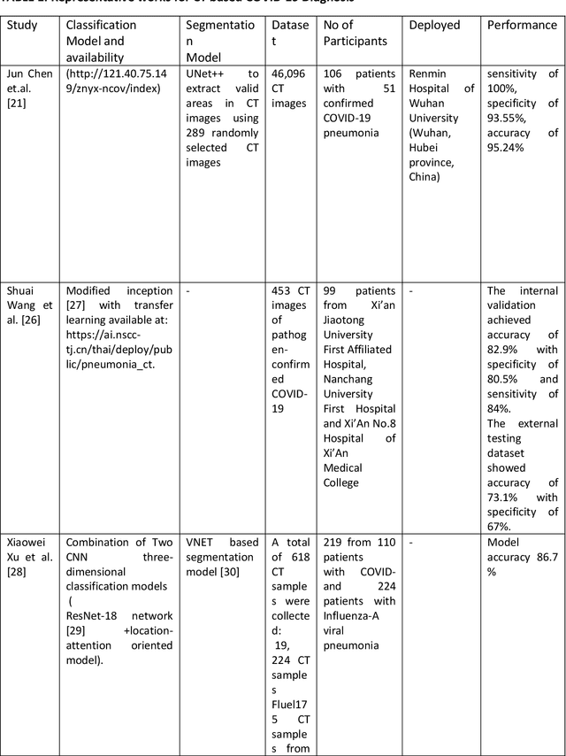 Figure 2 for Computer Vision For COVID-19 Control: A Survey