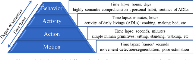 Figure 1 for Target-Specific Action Classification for Automated Assessment of Human Motor Behavior from Video