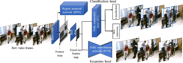 Figure 4 for Target-Specific Action Classification for Automated Assessment of Human Motor Behavior from Video