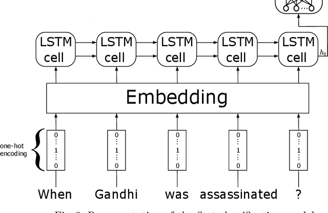 Figure 3 for Intent Classification in Question-Answering Using LSTM Architectures