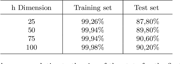 Figure 2 for Intent Classification in Question-Answering Using LSTM Architectures
