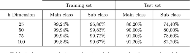 Figure 4 for Intent Classification in Question-Answering Using LSTM Architectures