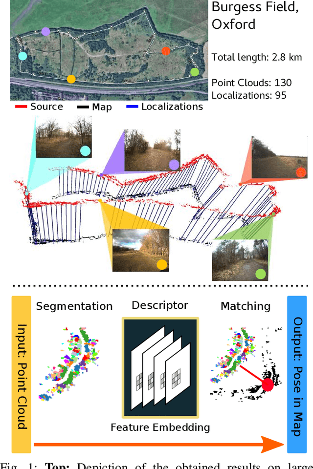 Figure 1 for Learning to See the Wood for the Trees: Deep Laser Localization in Urban and Natural Environments on a CPU