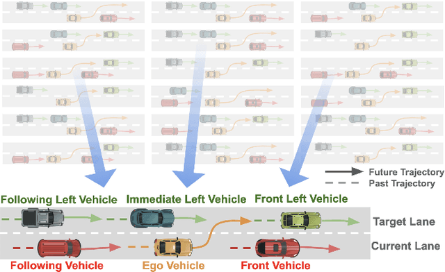 Figure 1 for Probabilistic Trajectory Prediction for Autonomous Vehicles with Attentive Recurrent Neural Process