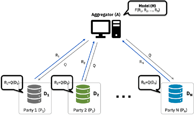 Figure 1 for Adaptive Histogram-Based Gradient Boosted Trees for Federated Learning