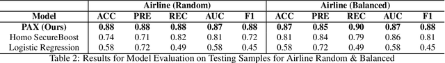 Figure 3 for Adaptive Histogram-Based Gradient Boosted Trees for Federated Learning