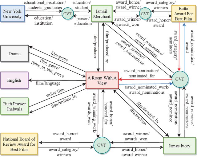 Figure 3 for Realistic Re-evaluation of Knowledge Graph Completion Methods: An Experimental Study