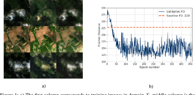 Figure 2 for Conditional Denoising of Remote Sensing Imagery Using Cycle-Consistent Deep Generative Models