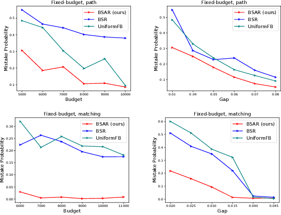 Figure 2 for Combinatorial Pure Exploration with Bottleneck Reward Function and its Extension to General Reward Functions