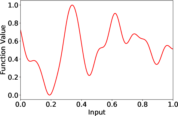 Figure 3 for On Provably Robust Meta-Bayesian Optimization