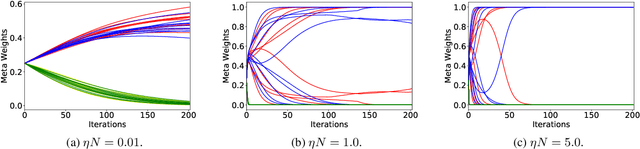 Figure 4 for On Provably Robust Meta-Bayesian Optimization