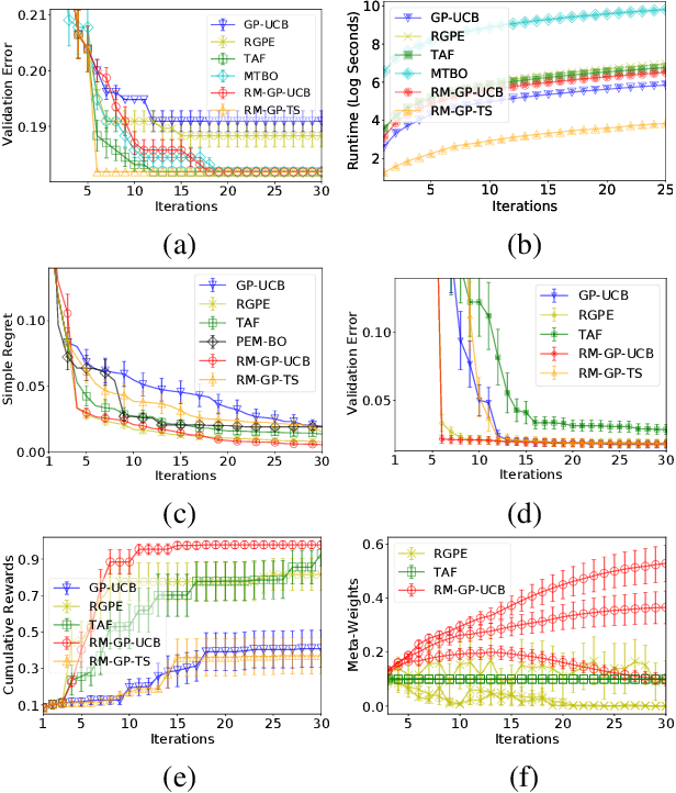 Figure 2 for On Provably Robust Meta-Bayesian Optimization