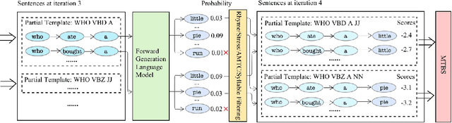 Figure 2 for There Once Was a Really Bad Poet, It Was Automated but You Didn't Know It