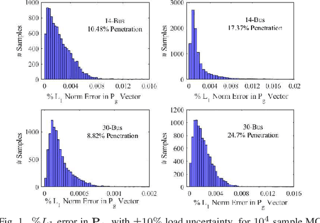 Figure 1 for Gaussian Process Learning-based Probabilistic Optimal Power Flow