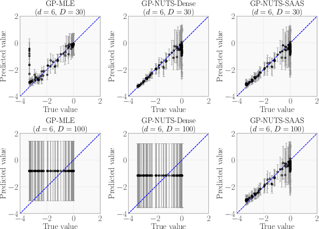 Figure 1 for High-Dimensional Bayesian Optimization with Sparse Axis-Aligned Subspaces