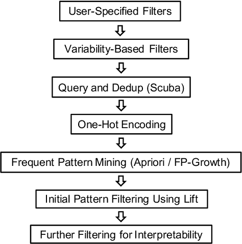 Figure 2 for Fast Dimensional Analysis for Root Cause Investigation in Large-Scale Service Environment