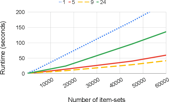 Figure 4 for Fast Dimensional Analysis for Root Cause Investigation in Large-Scale Service Environment