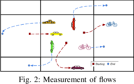 Figure 2 for Listening to the city, attentively: A Spatio-Temporal Attention Boosted Autoencoder for the Short-Term Flow Prediction Problem