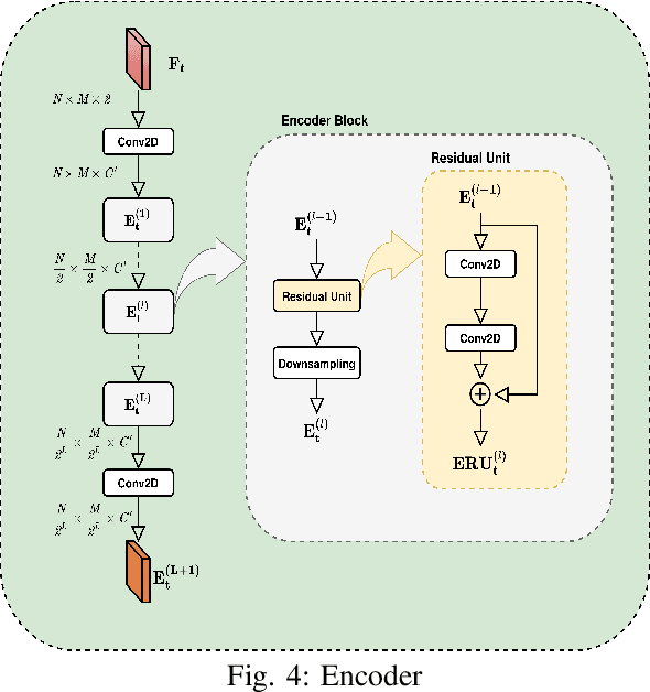 Figure 4 for Listening to the city, attentively: A Spatio-Temporal Attention Boosted Autoencoder for the Short-Term Flow Prediction Problem