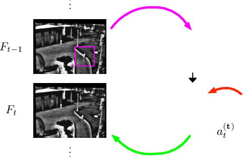 Figure 2 for Weakly-Supervised Domain Adaptation of Deep Regression Trackers via Reinforced Knowledge Distillation