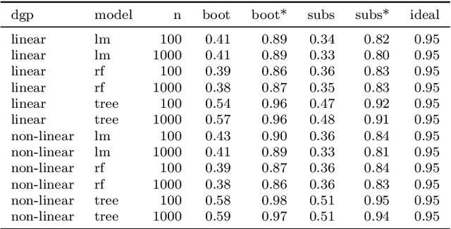 Figure 2 for Relating the Partial Dependence Plot and Permutation Feature Importance to the Data Generating Process