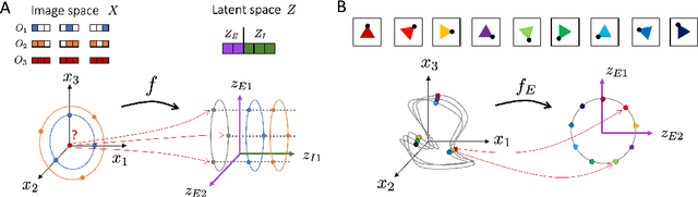 Figure 4 for Addressing the Topological Defects of Disentanglement via Distributed Operators