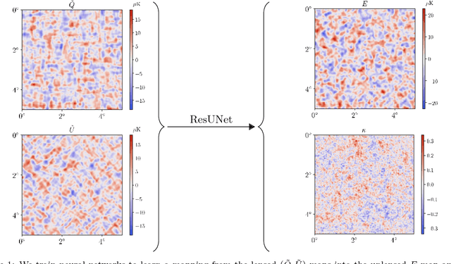 Figure 1 for DeepCMB: Lensing Reconstruction of the Cosmic Microwave Background with Deep Neural Networks