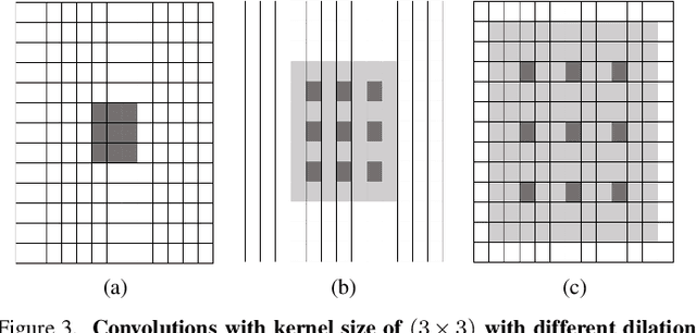 Figure 4 for Automatic Diagnosis of Malaria from Thin Blood Smear Images using Deep Convolutional Neural Network with Multi-Resolution Feature Fusion