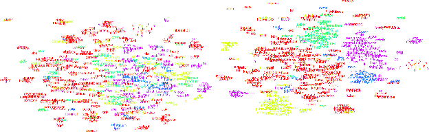 Figure 3 for Part-of-Speech Relevance Weights for Learning Word Embeddings