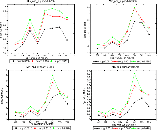 Figure 1 for The Algorithms of Updating Sequential Patterns