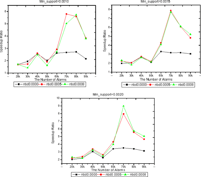 Figure 2 for The Algorithms of Updating Sequential Patterns