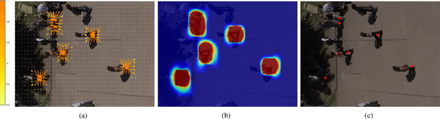 Figure 4 for SSP: Single Shot Future Trajectory Prediction