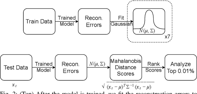 Figure 2 for On-board Deep-learning-based Unmanned Aerial Vehicle Fault Cause Detection and Identification