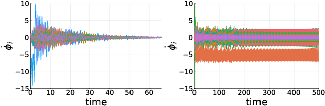 Figure 1 for Predicting Dynamic Stability of Power Grids using Graph Neural Networks