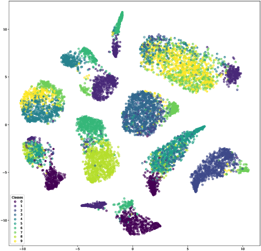 Figure 4 for On the Variational Posterior of Dirichlet Process Deep Latent Gaussian Mixture Models