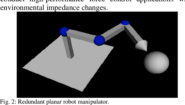 Figure 2 for A Unified Robust Motion Controller Synthesis for Compliant Robots Driven by Series Elastic Actuators