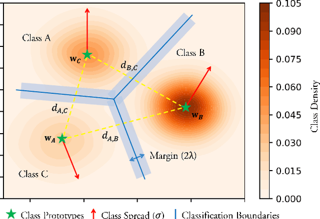 Figure 1 for Max-margin Class Imbalanced Learning with Gaussian Affinity