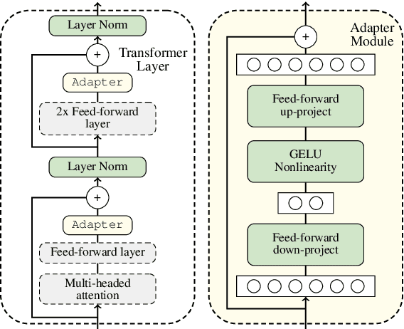 Figure 4 for Identifying Chinese Opinion Expressions with Extremely-Noisy Crowdsourcing Annotations