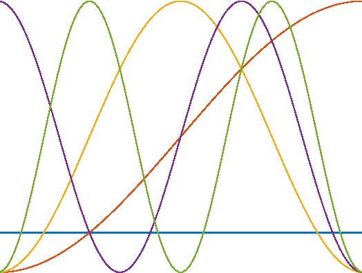 Figure 1 for Edge-enhancing Filters with Negative Weights