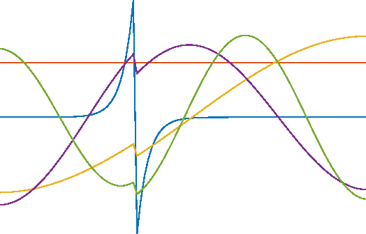 Figure 4 for Edge-enhancing Filters with Negative Weights